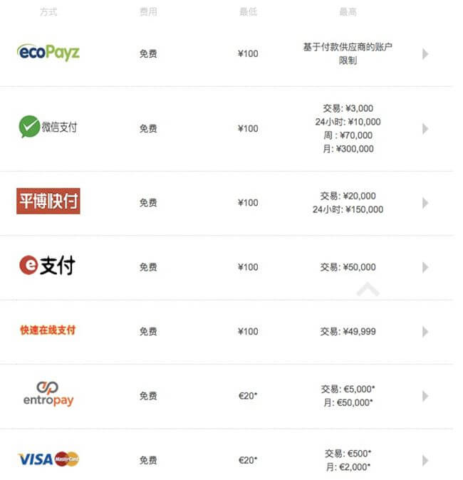 如何在平博BC存款