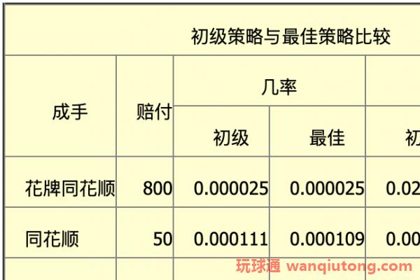 老虎機機率表