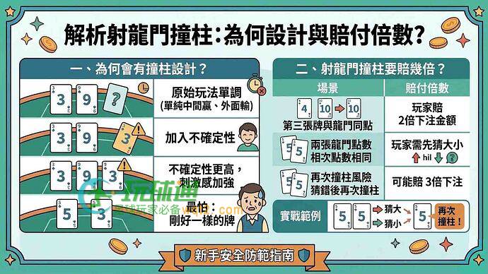 射龙门规则怎么玩？射龙门撞柱赔几倍？3分钟看懂输赢判定