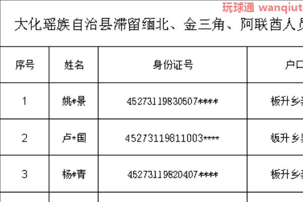 大化县公安局关于敦促非法滞留缅北、金三角、阿联酋等国家和地区从事违法犯罪大化籍人员回国的通告