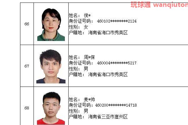 76人上榜！三亚警方公布“断卡”行动2022年第二批惩戒人员名单