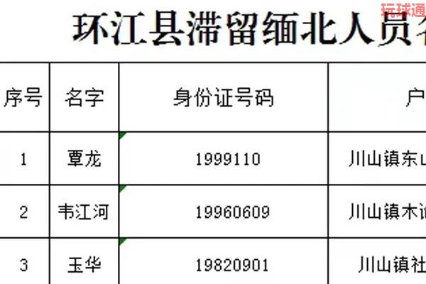 警方通告，35名环江籍滞留缅北人员，不回国将全面断卡...