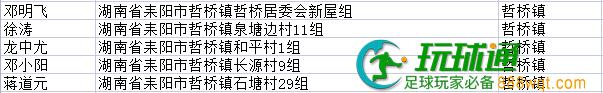 快投案自首！湖南耒阳市第五批164名涉“两卡”违法犯罪嫌疑人名单曝光