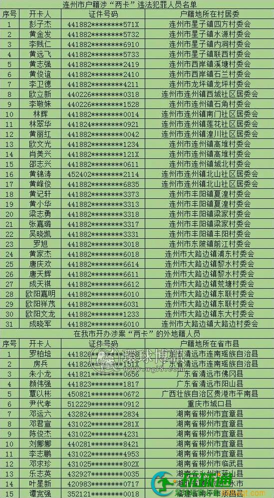 抓紧投案自首！连州市公安局关于敦促“两卡”违法犯罪人员投案自首的通告