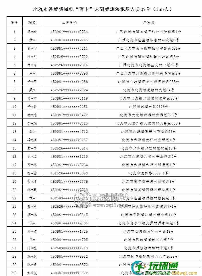广西北流市公安局关于敦促第四批“两卡”违法犯罪人员投案自首及注销开户的通告