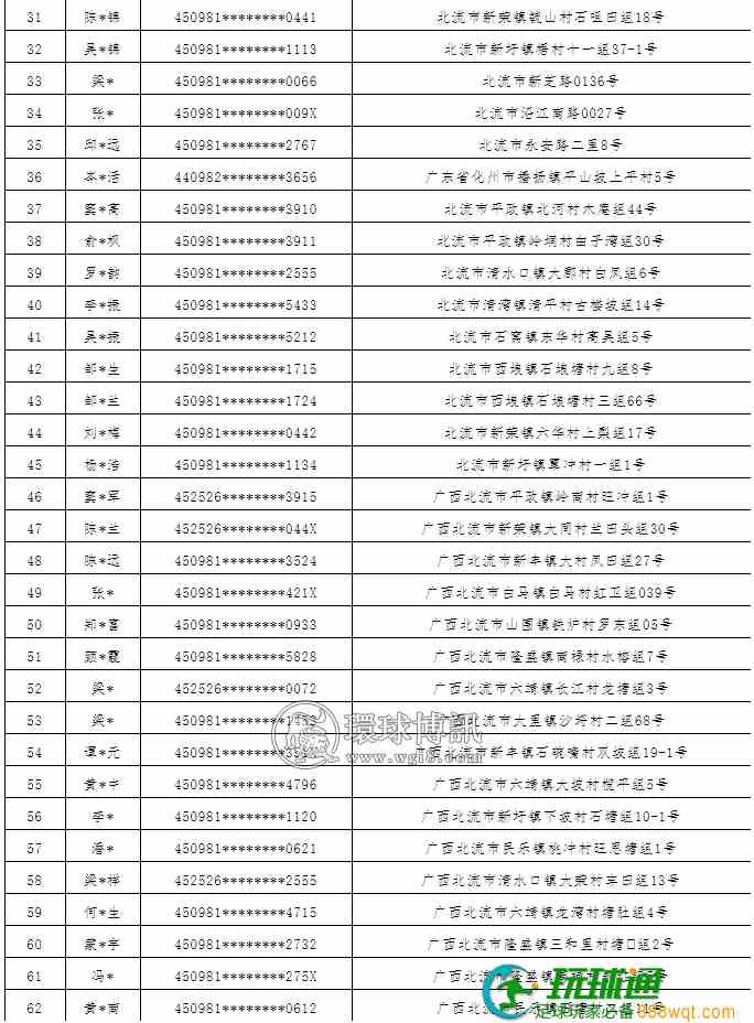 广西北流市公安局关于敦促第四批“两卡”违法犯罪人员投案自首及注销开户的通告