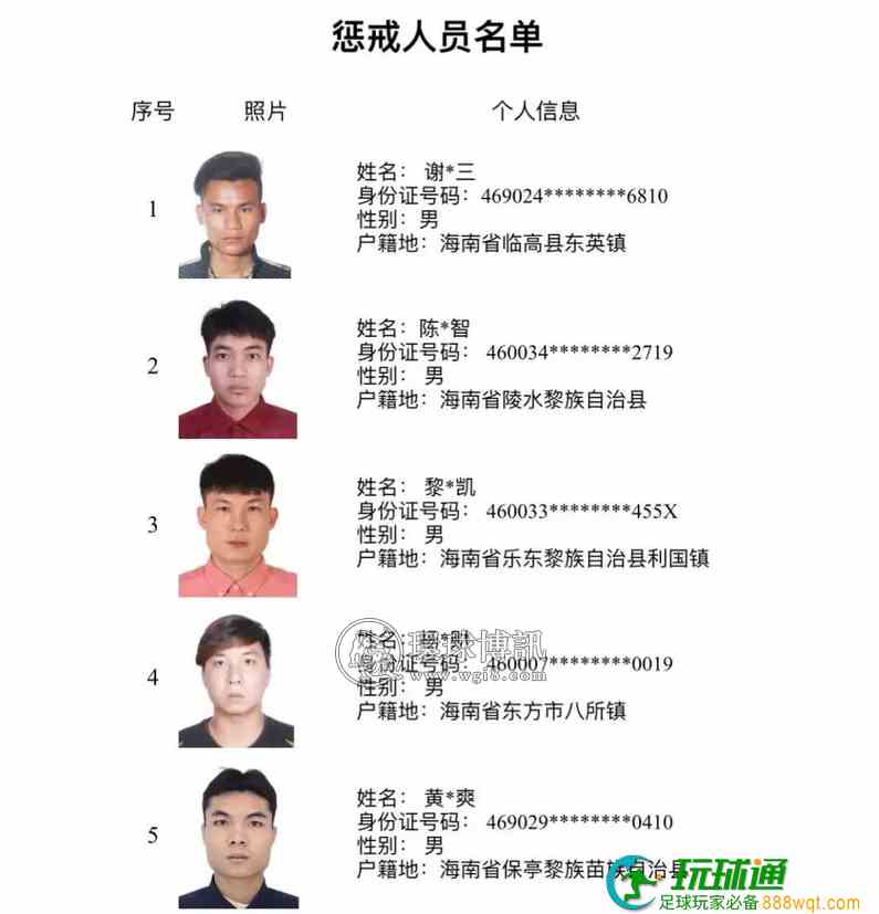 193人上榜！三亚警方公布“断卡”行动2022年第三批惩戒人员名单
