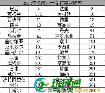 让我上天台的世界杯小组赛,BC公司是怎么制定赔率的?