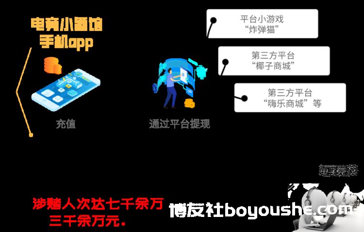 涉案金额高达千万！“电竞小酒馆”APP构成在网络上开设DC